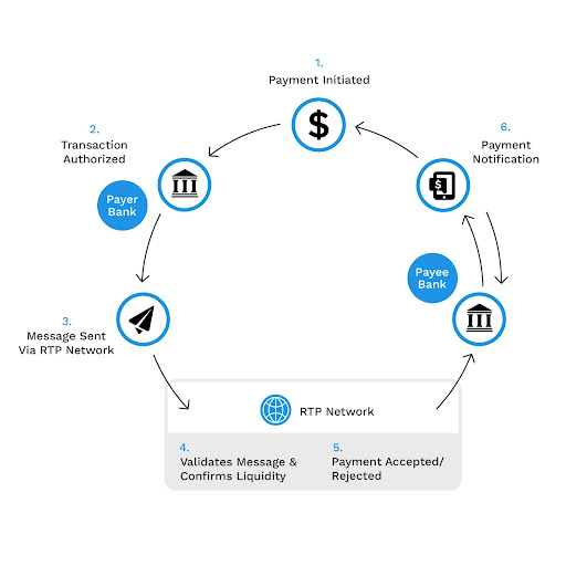 What’s The Big Deal With Real-time Payments?